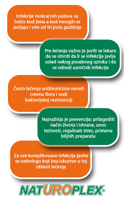 upala-mokraćnih-kanala naturoplex urinarne infekcije